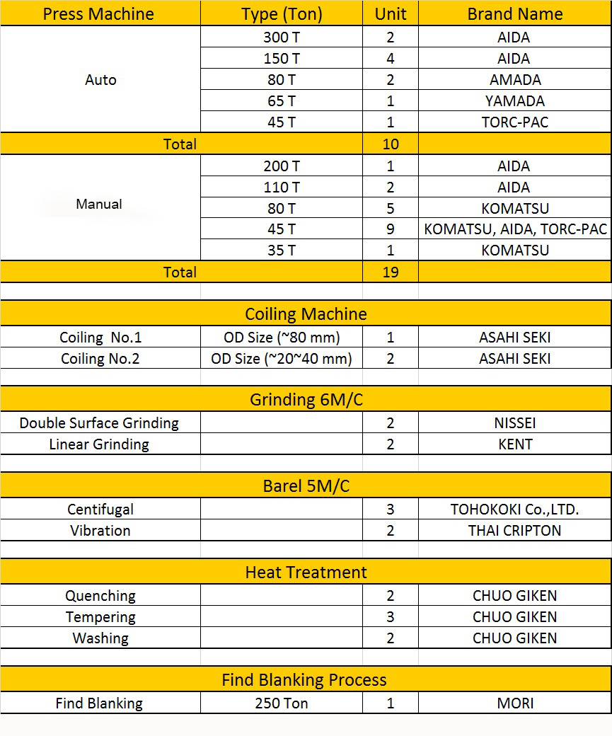 List Machinery Siam Chuyo